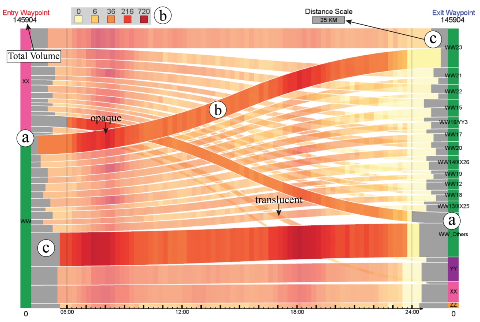 Visualizing Waypoints-Constrained Origin-Destination Patterns for Massive Transportation Data (CGF)