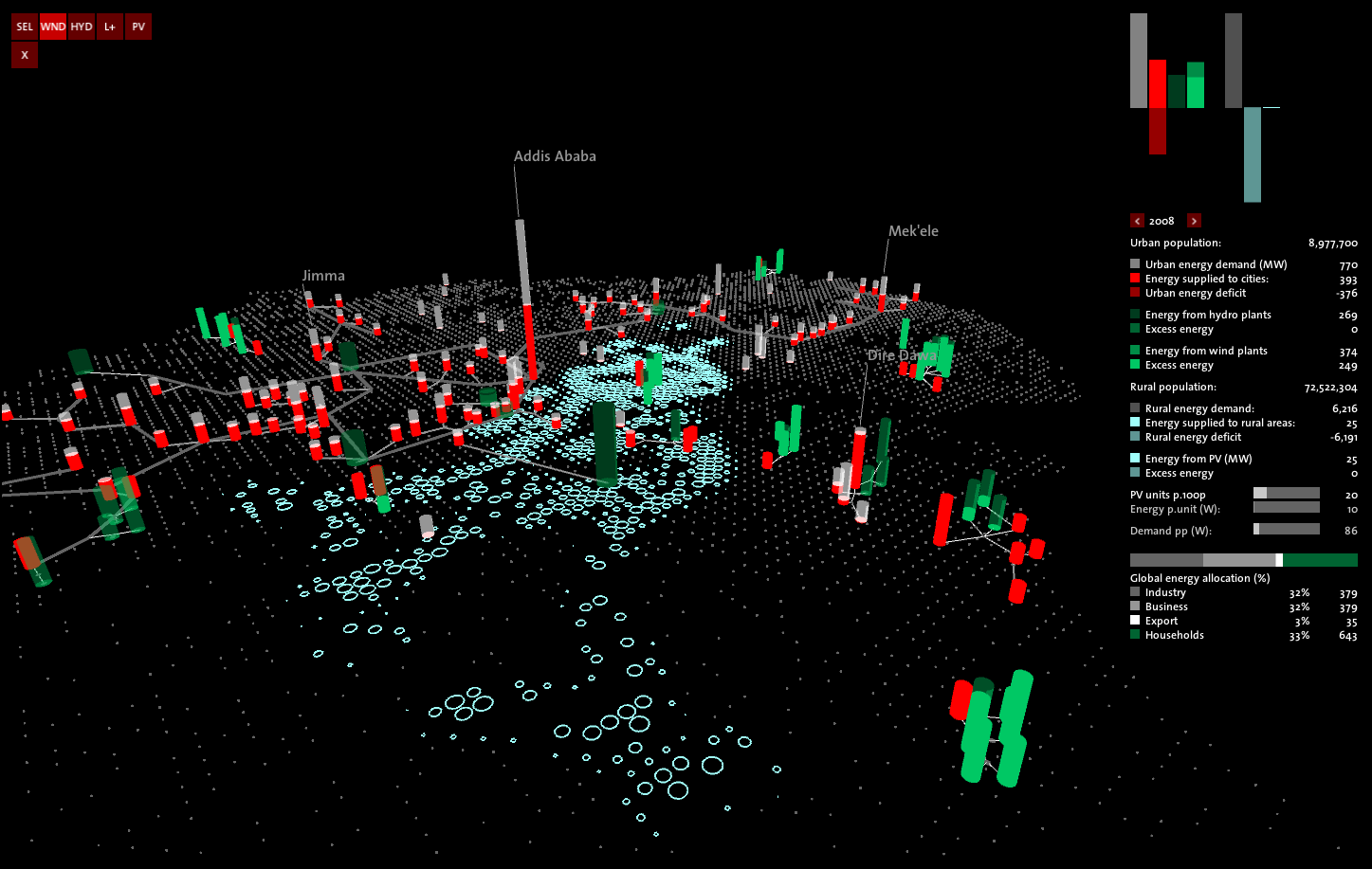 Addis2050: Visualizing Future Energy Scenarios