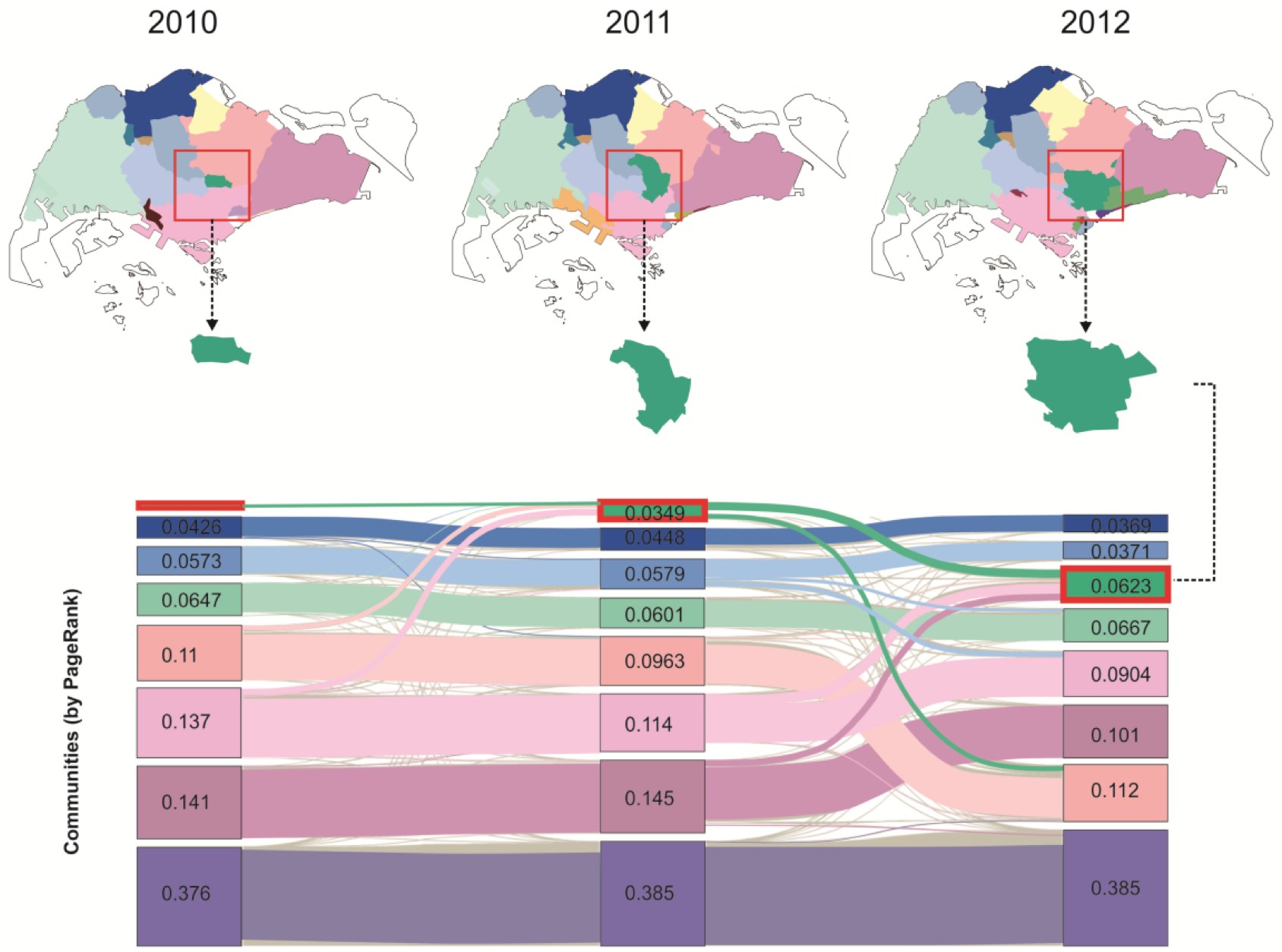 Detecting the Dynamics of Urban Structure Through Spatial Network Analysis (IJGIS 2014)