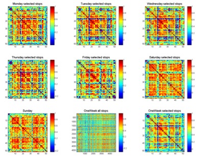 Measuring Variability of Mobility Patterns from Multiday Smart-card Data (JOCS 2015)