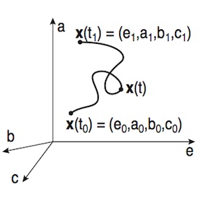 Pianist's Hands - Synthesis of Musical Gestures