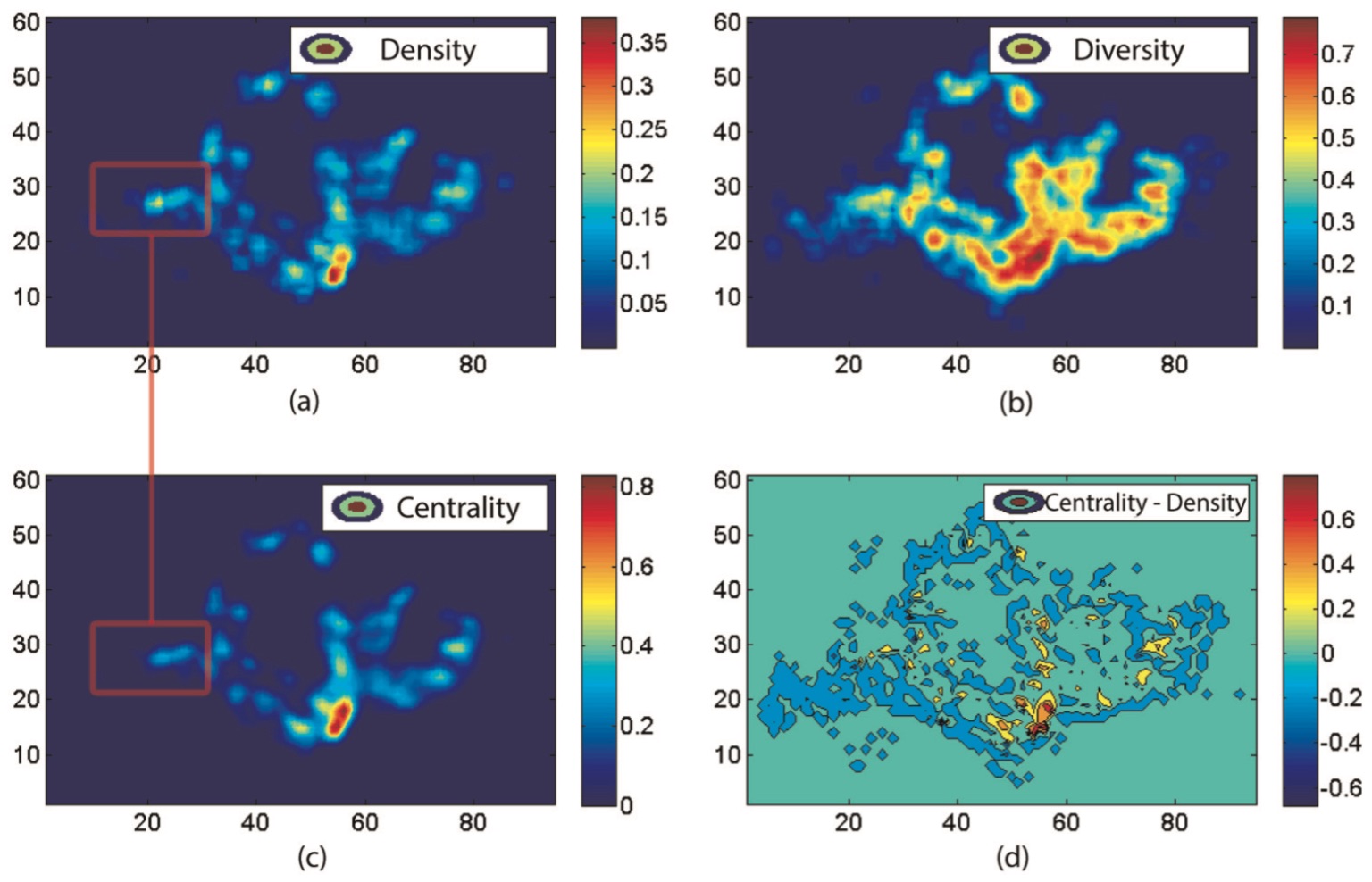 Revealing Centrality in the Spatial Structure of Cities from Human Activity Patterns (Urban Studies)
